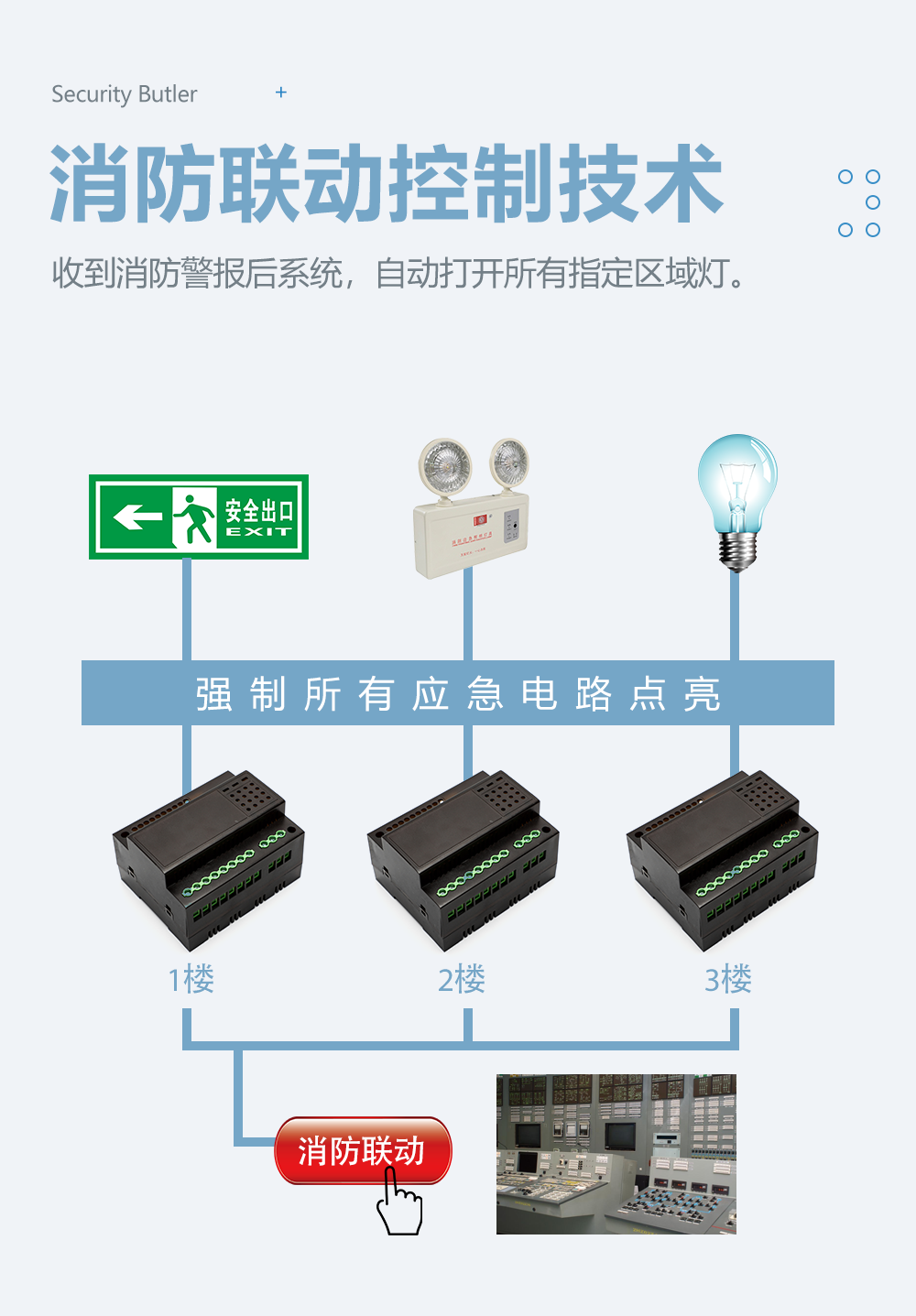 网关模块消防联动系统