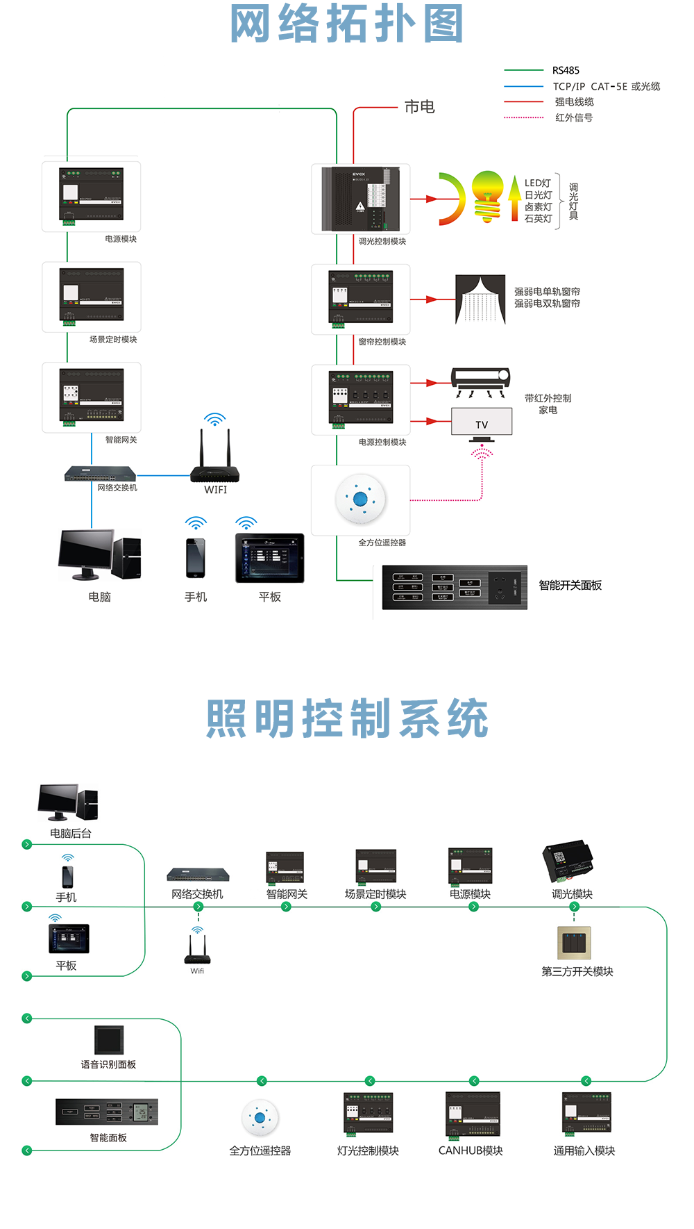 网关网络拓扑图