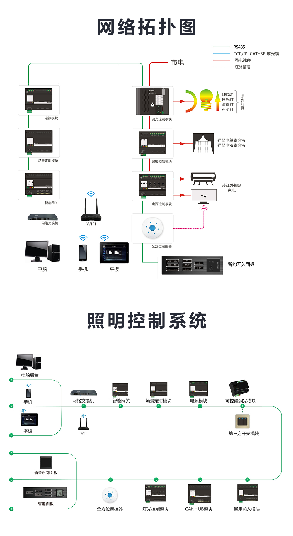 可控硅模块拓扑图